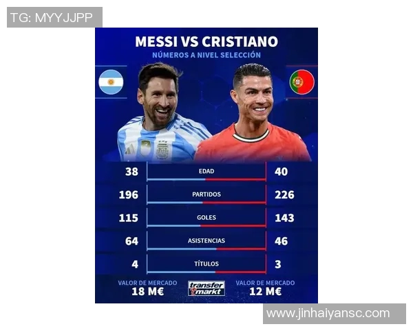 足球五大球星排名揭秘：梅西、C罗、内马尔等顶级球员精彩对比分析